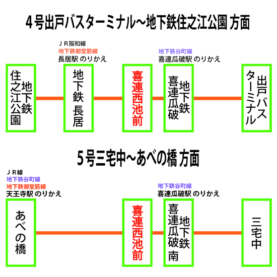 バス路線図